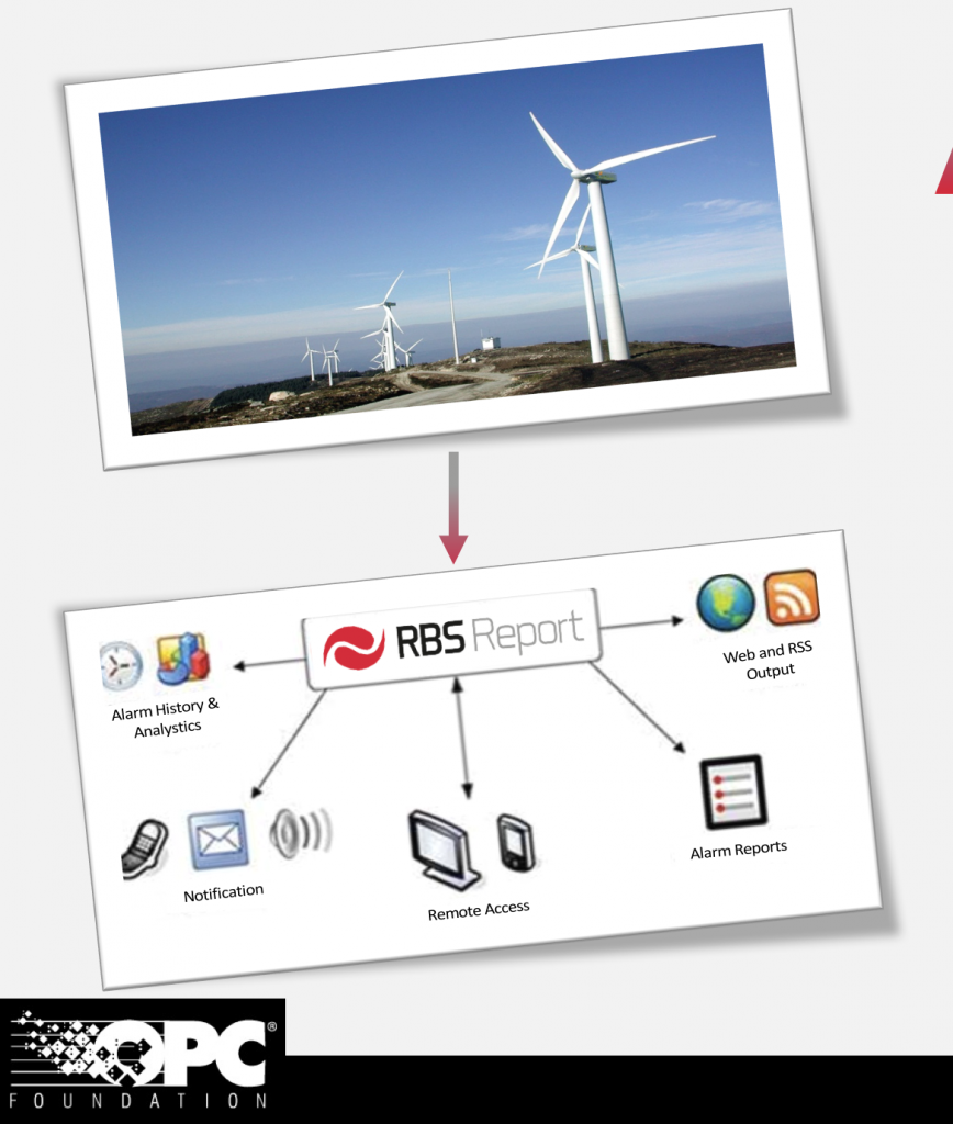 RBS Report Splunk Windpark Managementsoftware