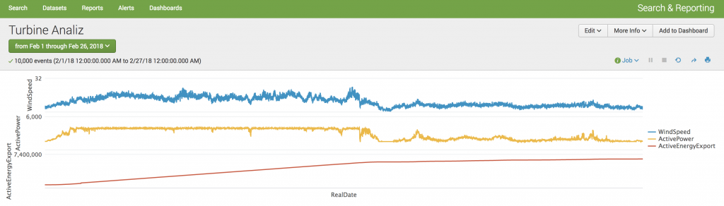 Wind Turbine Big Data Trend Analysis